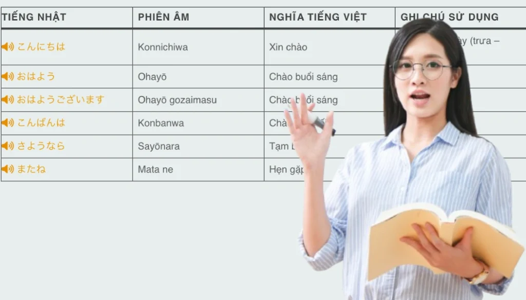 Tiếng nhật chào hỏi